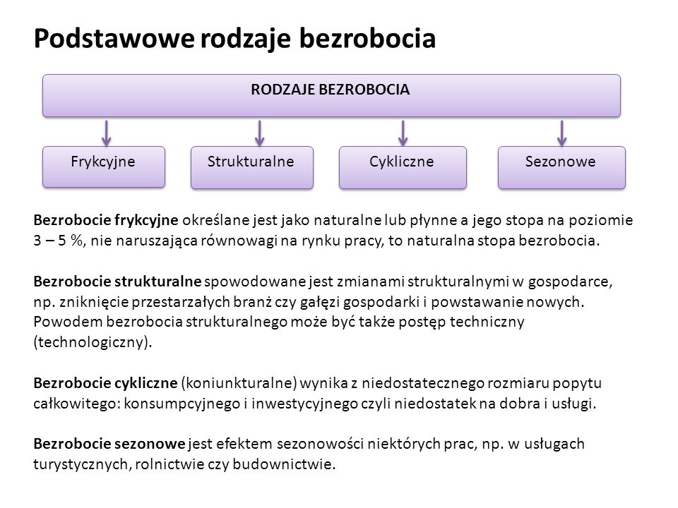 BLOG GEOGRAFIA W SZKOLE Materiały do lekcji Struktura zawodowa